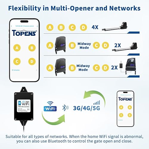 Miniatura 5 de TOPENS TC196 Tuya Control remoto WiFi para abridor automático de puerta batiente y corrediza, abridor de puerta de garaje con aplicación iOS