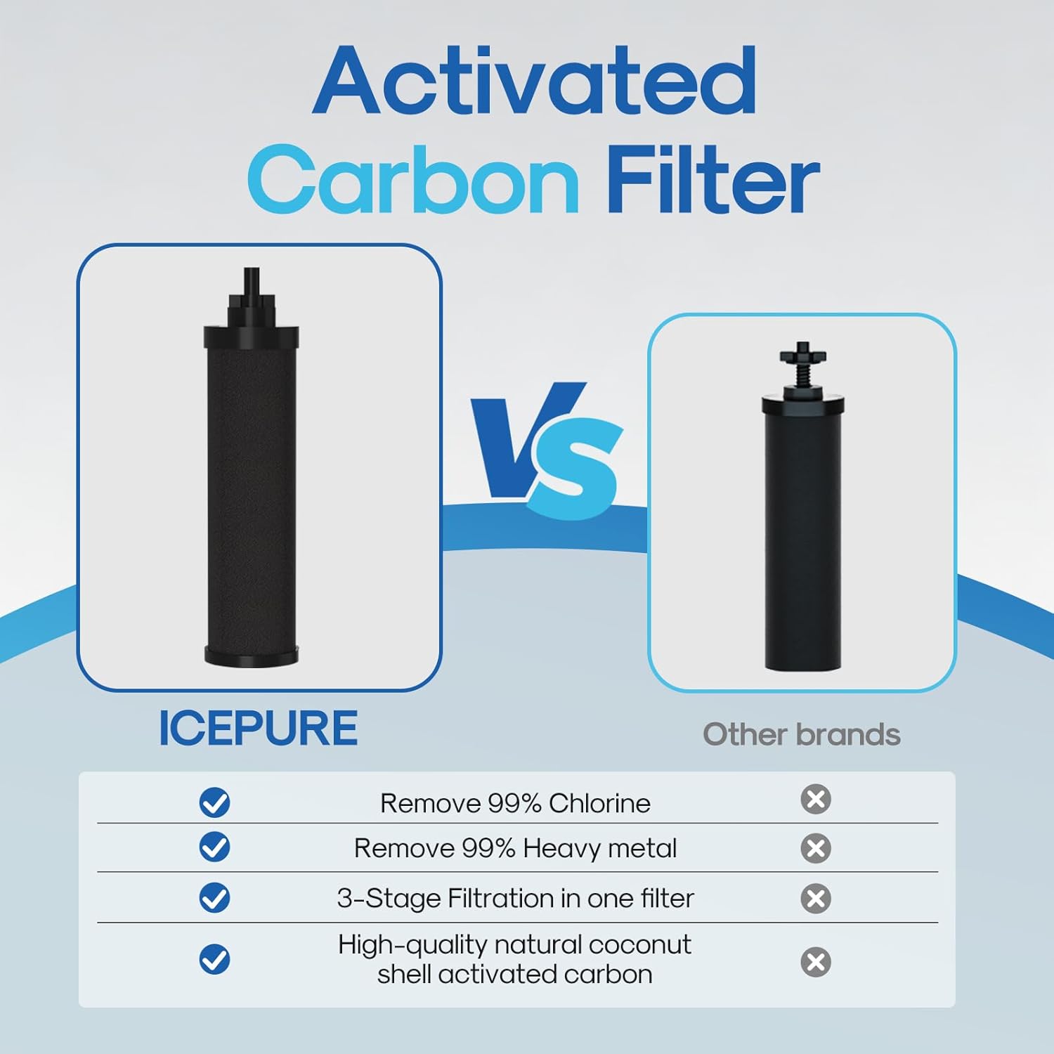 ICEPURE 2.25G Gravity-fed Water Filter System, 304 Stainless Steel Countertop System with Metal Faucet, 2 Black Carbon Filters, Reduce 99% Chlorine, Lead for Home, Camping, Travel, Emergencies