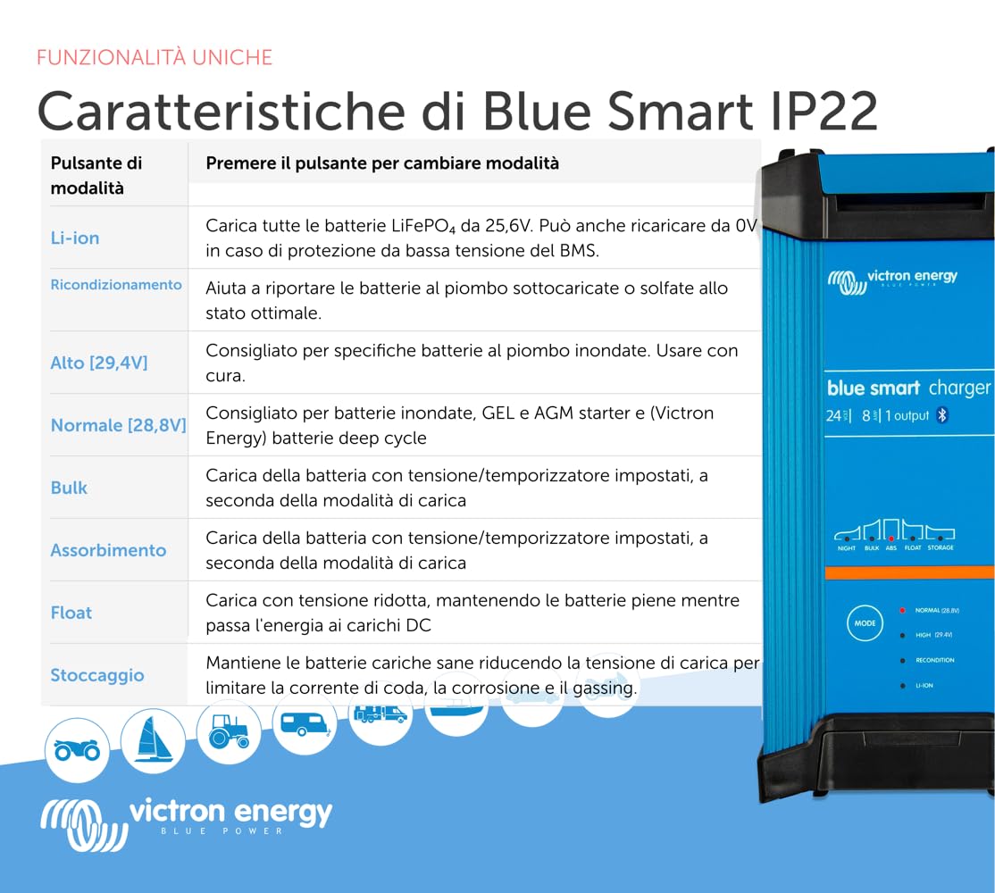 Victron Energy Blue Smart IP22 24-Volt 8 amp 230V, Caricatore Batteria a Singola Uscita CEE 7/7, Bluetooth