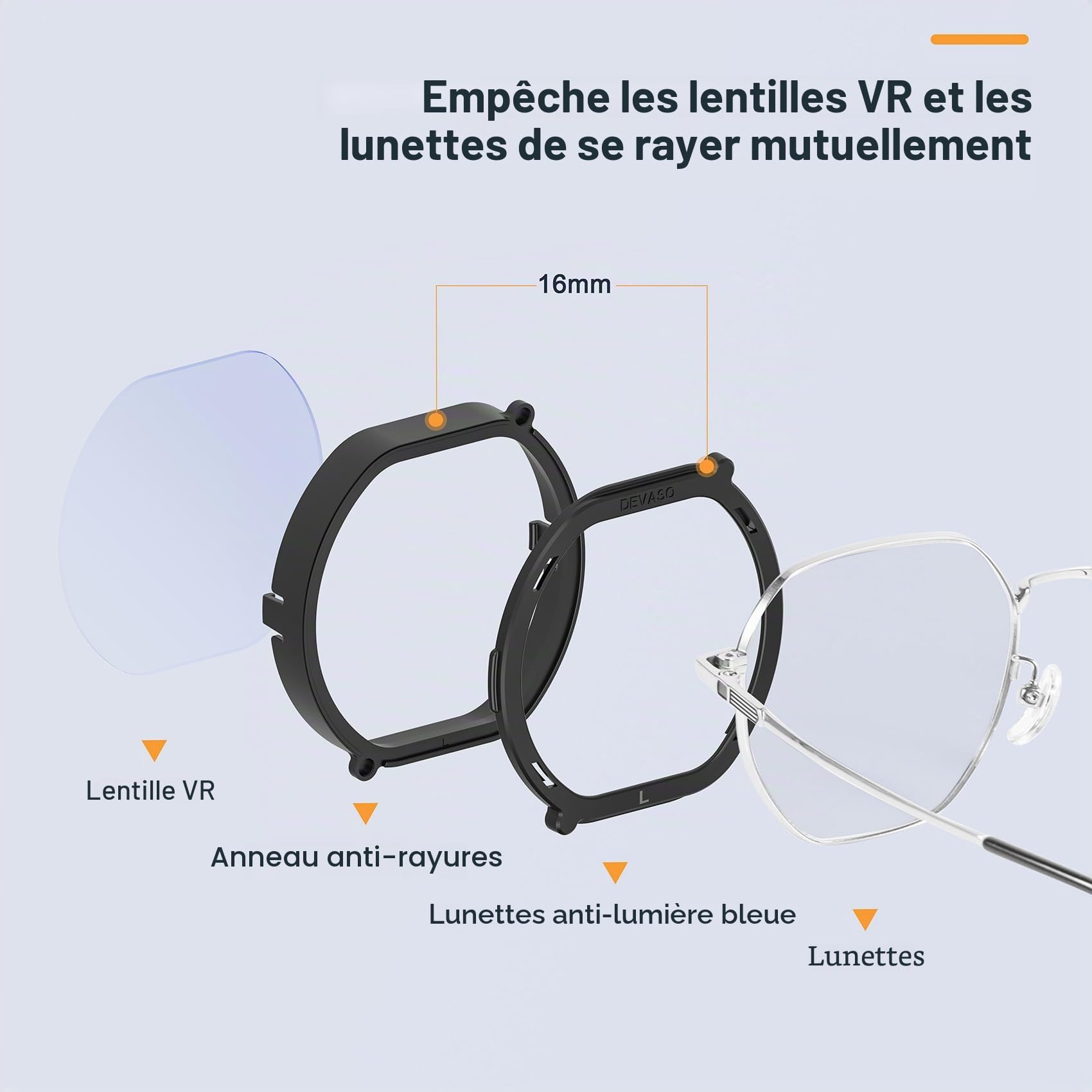 Lentille de vue VR et capuchon de protection pour PS VR2, revêtement anti-lumière bleue, anti-poussière, capuchon de protection en silicone, insert d'objectif, cadre de protection à