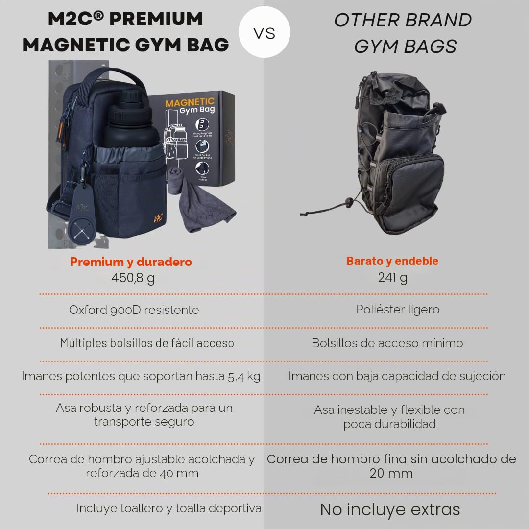 M2C® Magnetic Bottle Bag, pequeña Bolsa de Gimnasio para Hombres y Mujeres con potentes imanes, Botella de Agua y Soporte para teléfono, Clip para Llaves Y Bolsillo Principal Grande