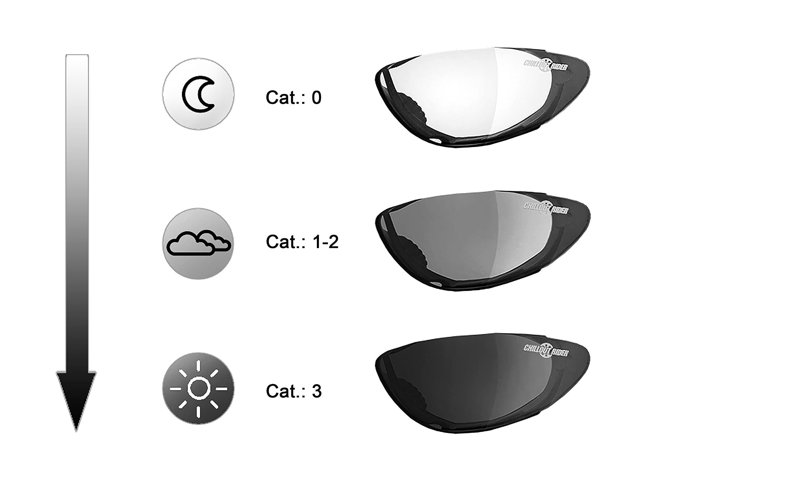 occhiali da moto, biker e multifunzione | antiappannamento, antivento, lente di sicurezza in plastica HLT® secondo DIN EN 166 | occhiali da sole biker