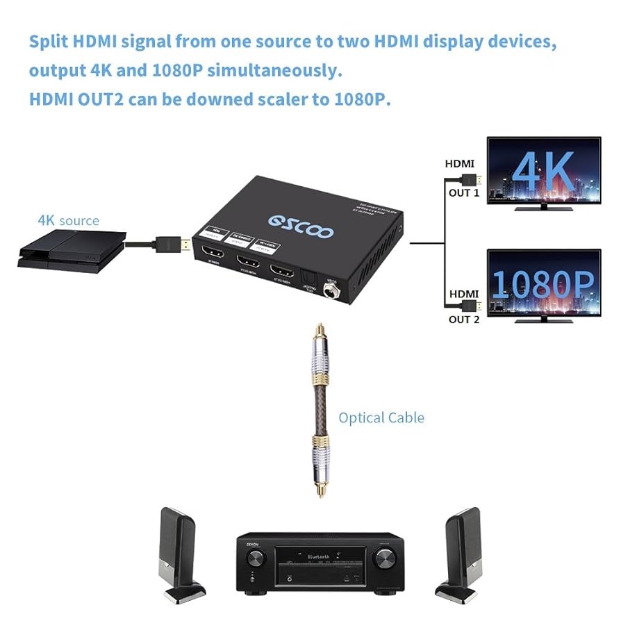 EZCOO スプリッター 4K HDMI 2.0 Splitter 1X2 Amazon.co.jp: EZCOO HDMI分配器 1入力2出力 1x2 HDMI
