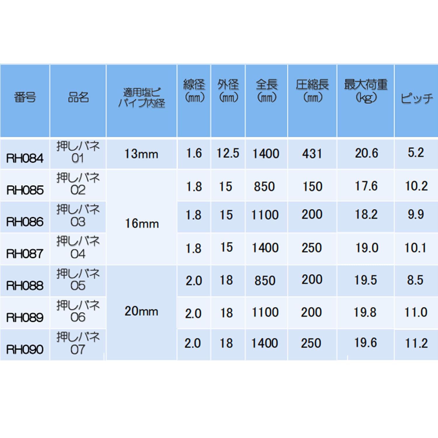 Amazon | RH084 1400ミリ（圧縮長431mm） 押しバネ01 圧縮ばね 