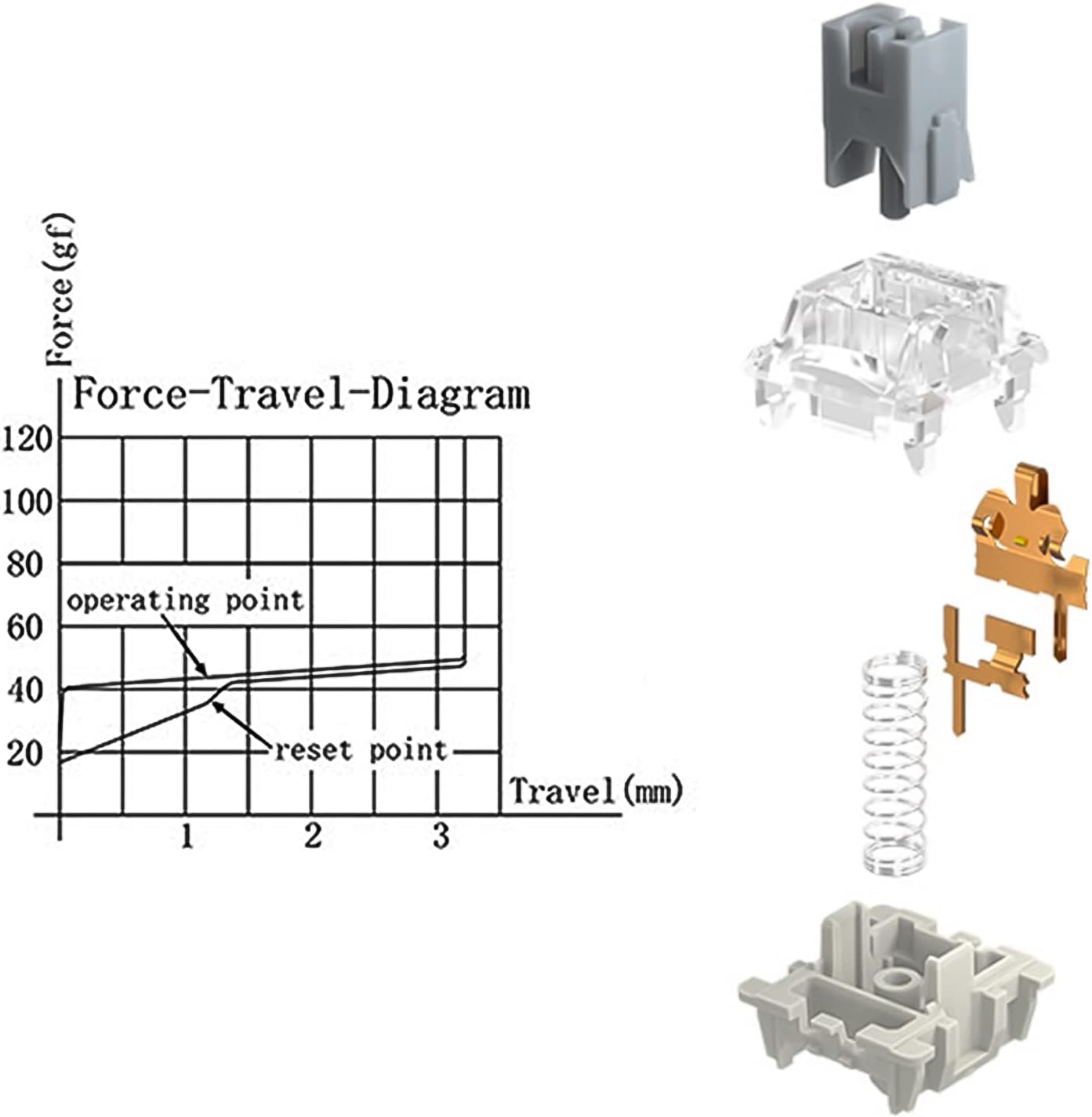 Gateron Pro 2.0 Switch 3-Pin Prelubricated RGB Yellow Red Brown Compatible MX Mechanical Keyboard (108pcs Pro 2.0 Silver)