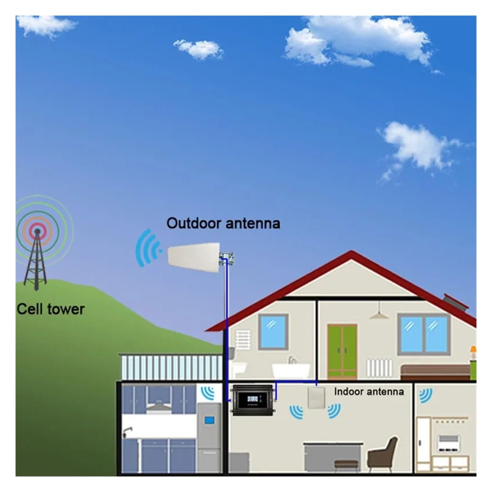 Amplificador De Señal For Celular Doméstico, 4G, 5G, 700 MHz, 2100, Repetidor LTE B1 B28, LCD, Gestión Remota Por Aplicación Cobertura más amplia(900-1800Mhz B8-B3)