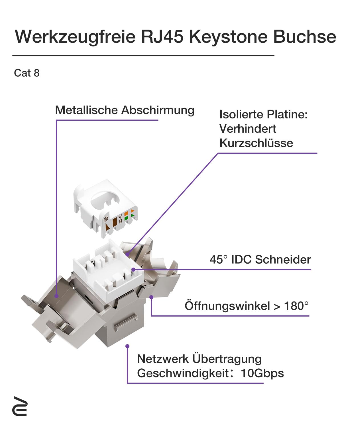 VCELINK CAT8 2x Keystone Netzwerkdose Unterputz 2Fach, Lan Dose Doppelt Keystone RJ45 Modul, STP Vollgeschirmt, RJ45 Ethernet Datendose DSL Patchkabel Verlegekabel