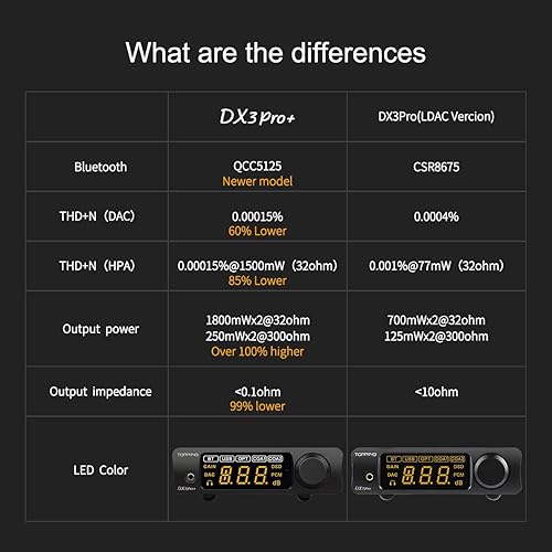 Miniatura 7 de Topping DX3 Pro+ ES9038Q2M Bluetooth 5.0 LDAC decodificador de audio DSD512 DAC AMP NFCA amplificador de auriculares pre amplificador (plata)