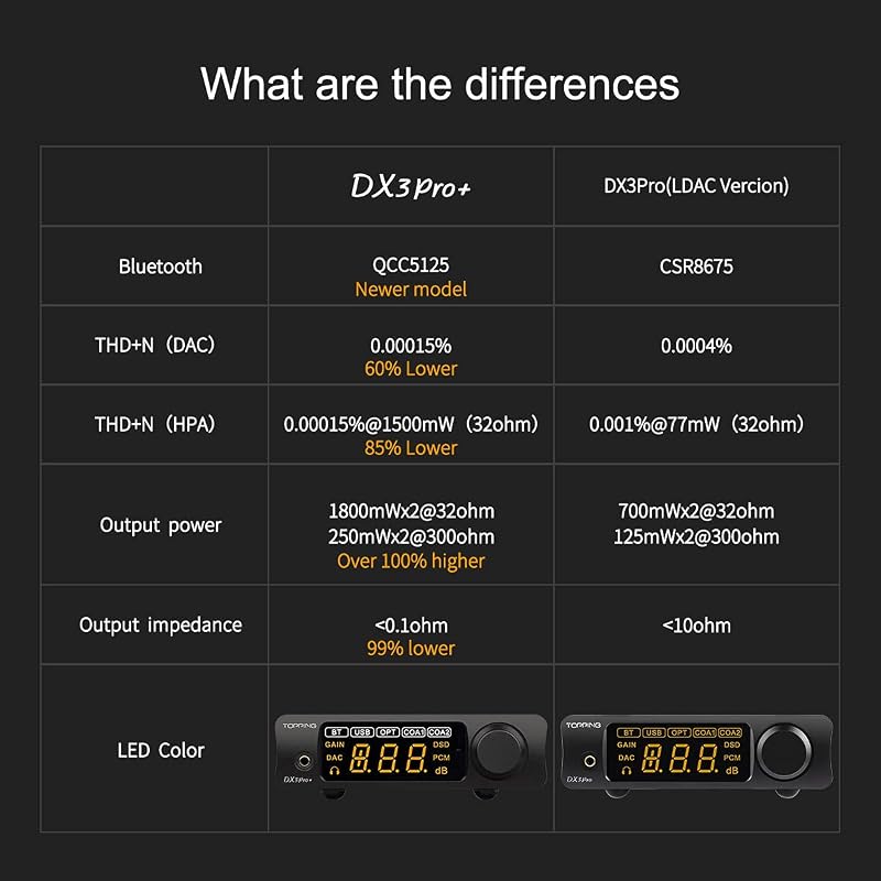 Fanmusic Topping DX3 Pro+ ES9038Q2M Bluetooth DAC erősítő ezüst