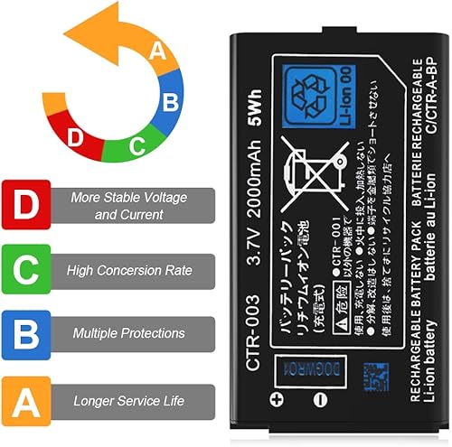 Miniatura 3 de Batería de repuesto de iones de litio de 2000 mAh para CTR-003, de ultra alta capacidad para consola de juegos Nintendo CTR-001 MIN-CTR-001 3DS N3DS