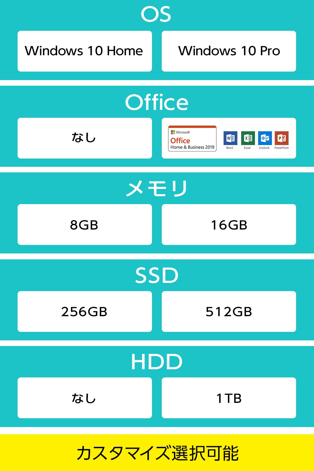 Windowsデスクトップ MOUSE PCMI104P21C i5/8GB/NVMe256GB/Win11 MOUSE PCMI104P21C i5/8GB/NVMe256GB/Win11 - メルカリ
