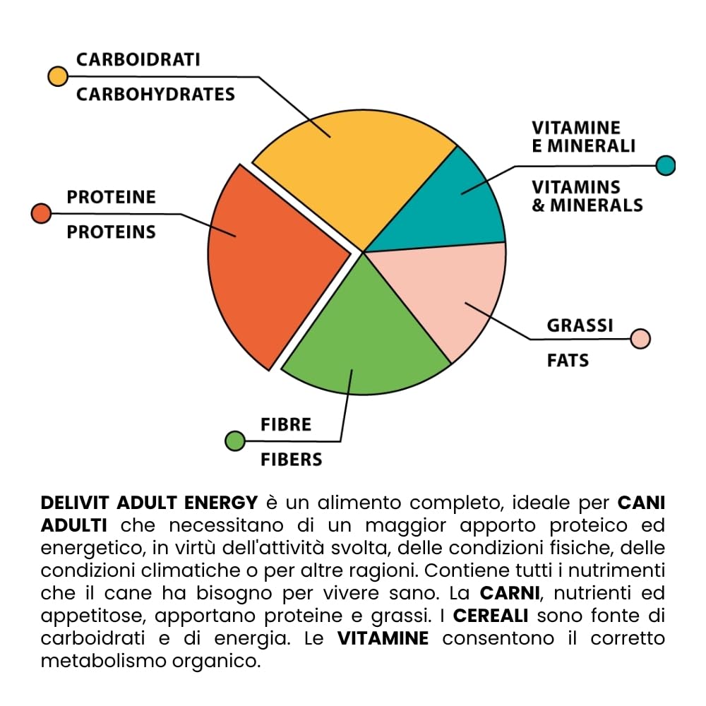 Crocchette per Cani Adulti Attivi – Alta Energia e Proteine – Delivit Adult Energy – 40 kg (2 confezioni da 20 kg) – Made in Italy
