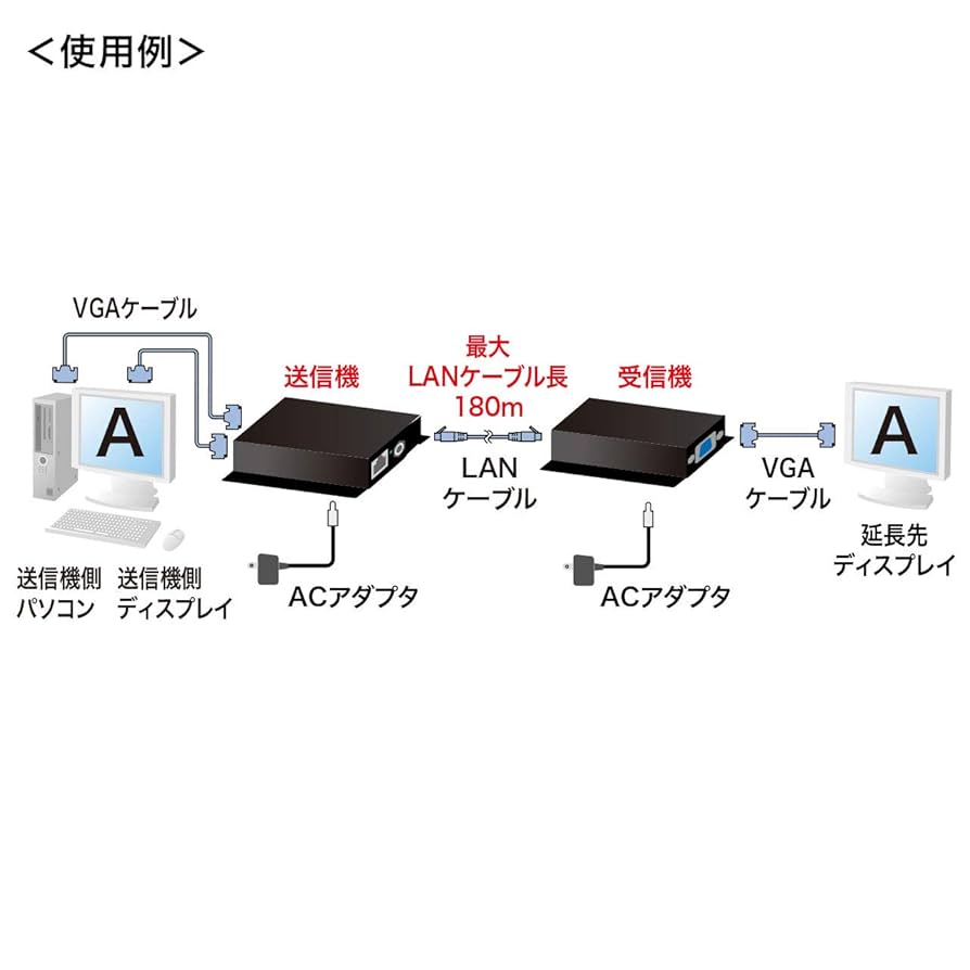 Amazon.co.jp: サンワサプライ ディスプレイエクステンダー