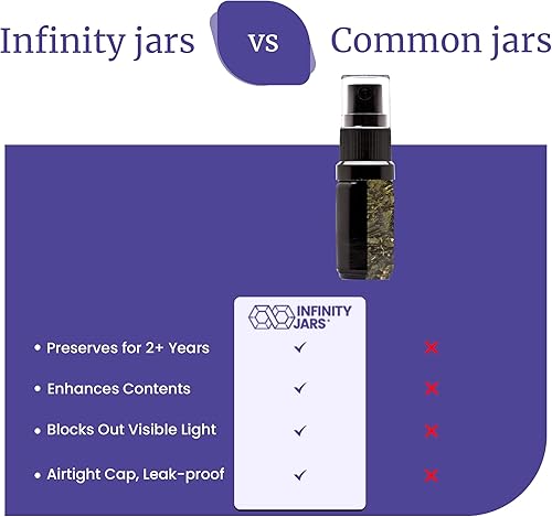 Miniatura 6 de Infinity Jars Botella de spray de niebla fina de vidrio ultravioleta negro de 0.2 fl oz (0.17 fl oz)