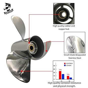 YAMAHA プロペラ　13×19 Amazon.com : Boatman OEM Prop 13x19 Stainless Outboard