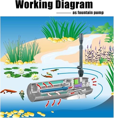 Miniatura 4 de Bomba sumergible de la fuente de agua del filtro de la estanque del jardín 110v 265GPH con el clarificador 13w