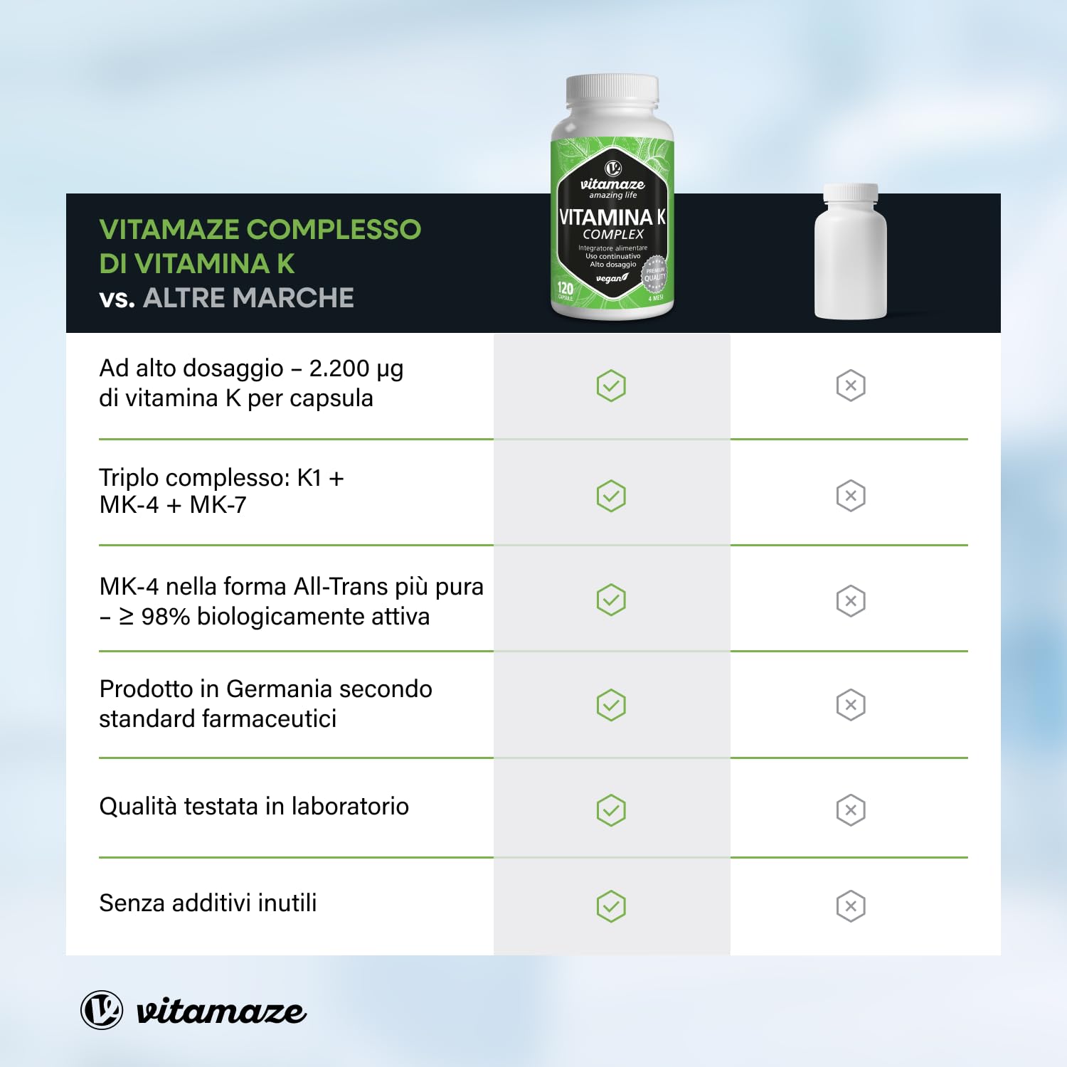 Vitamaze® Vitamina K Complesso 2200 mcg con Vitamina K2 MK7 + MK4 y Vitamina K1 Menachinone ad Alto Dosaggio e Vegan, 120 Capsule, Biodisponibilità Ottimale, senza Additivi. Qualitá Tedesca