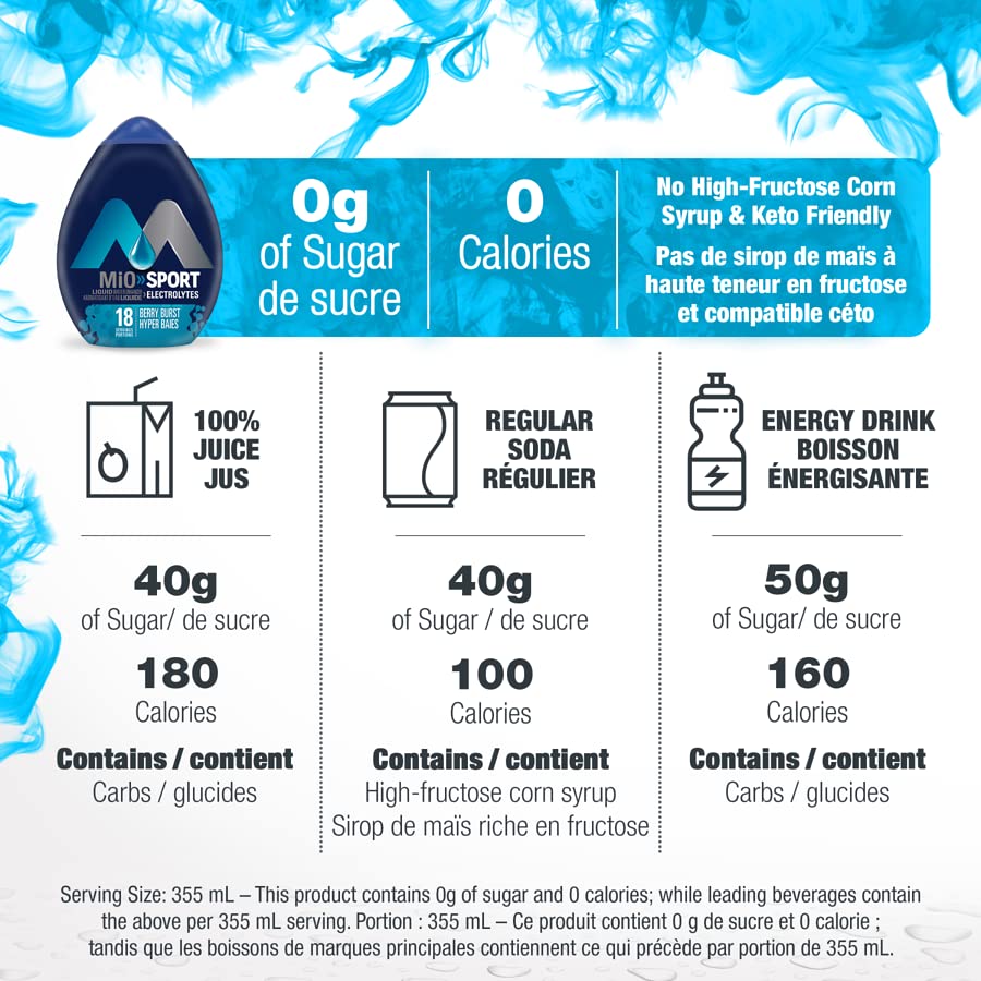 Miniatura 6 de MiO Sport Berry Burst - Potenciador de agua líquido con electrolitos, 1.6 fl oz1.6 fl. oz. (paquete de 3) enviado desde Canadá