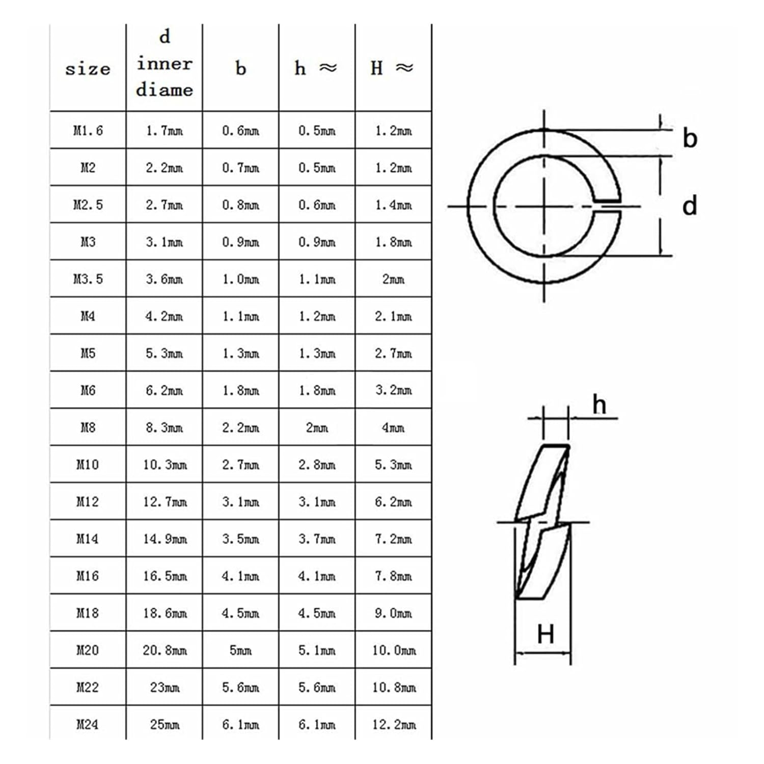Washer, Lock Washer, Stainless Steel Spring Split Lock Washer Elastic Gasket M1.6 M2 .5 M3 M4 M5 M6 M8 M10 M12 M16 M24 M27 M30