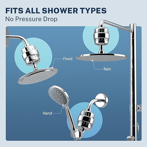 Miniatura 5 de iSpring Filtro de ducha universal de 33 etapas de alto rendimiento SF2S con cartucho reemplazable, mejor piel, cabello más suave y uñas más fuertes,