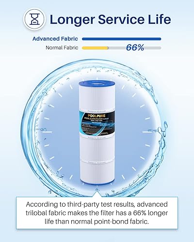 Miniatura 5 de POOLPURE Filtro de piscina PLFPCC80 reemplaza a Pentair CCP320, Pleatco PCC80-PAK4, Ultral-A5, Unicel C-7470, R173573, Filbur FC-1976, 178580,