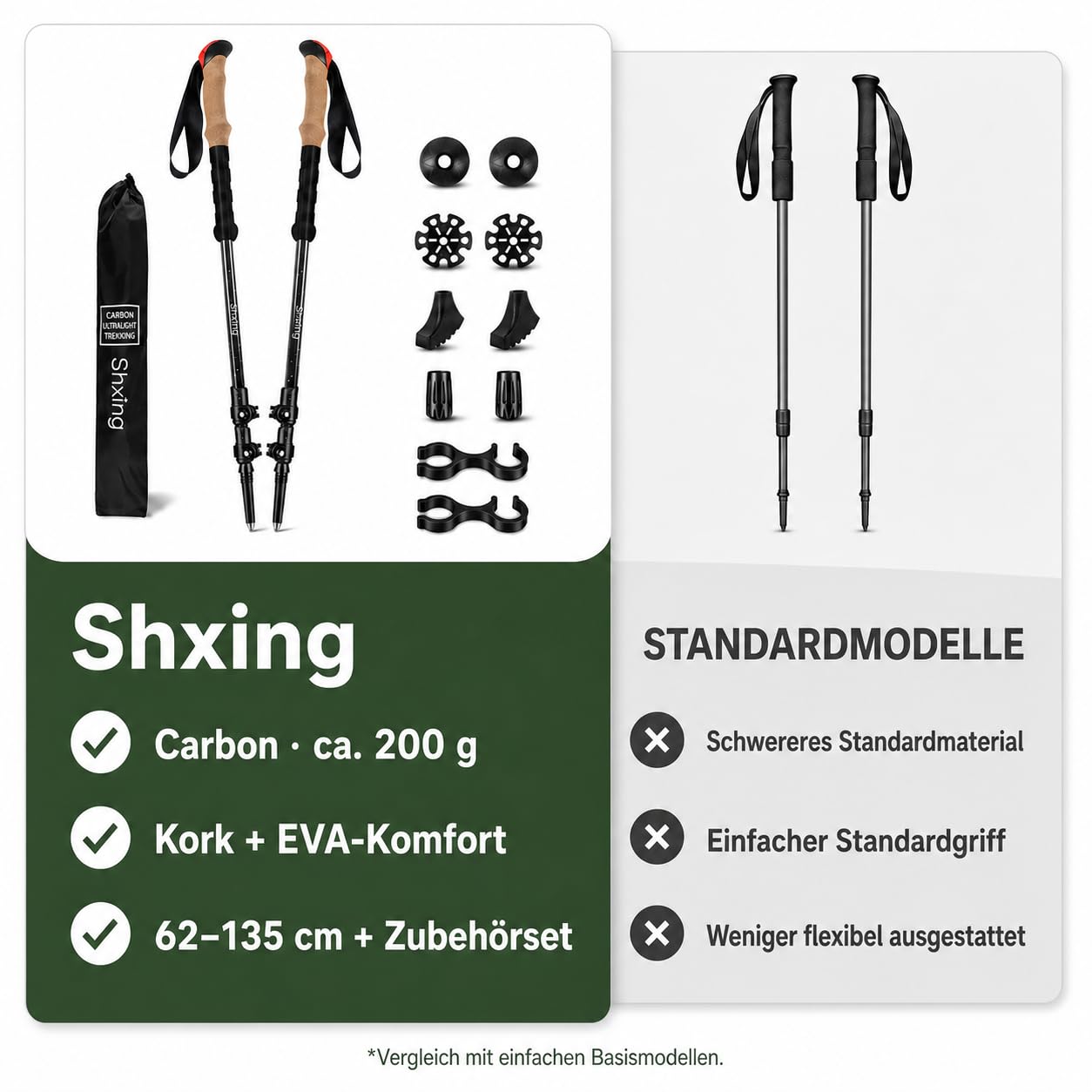 Teleskop-Wanderstöcke Carbon 2er Set, 200 g pro Stock, Schwarz | 62–135 cm verstellbar, Korkgriff mit EVA, Alu-Verschluss, Tasche & 10 Zubehörteile, für Wandern & Trekking
