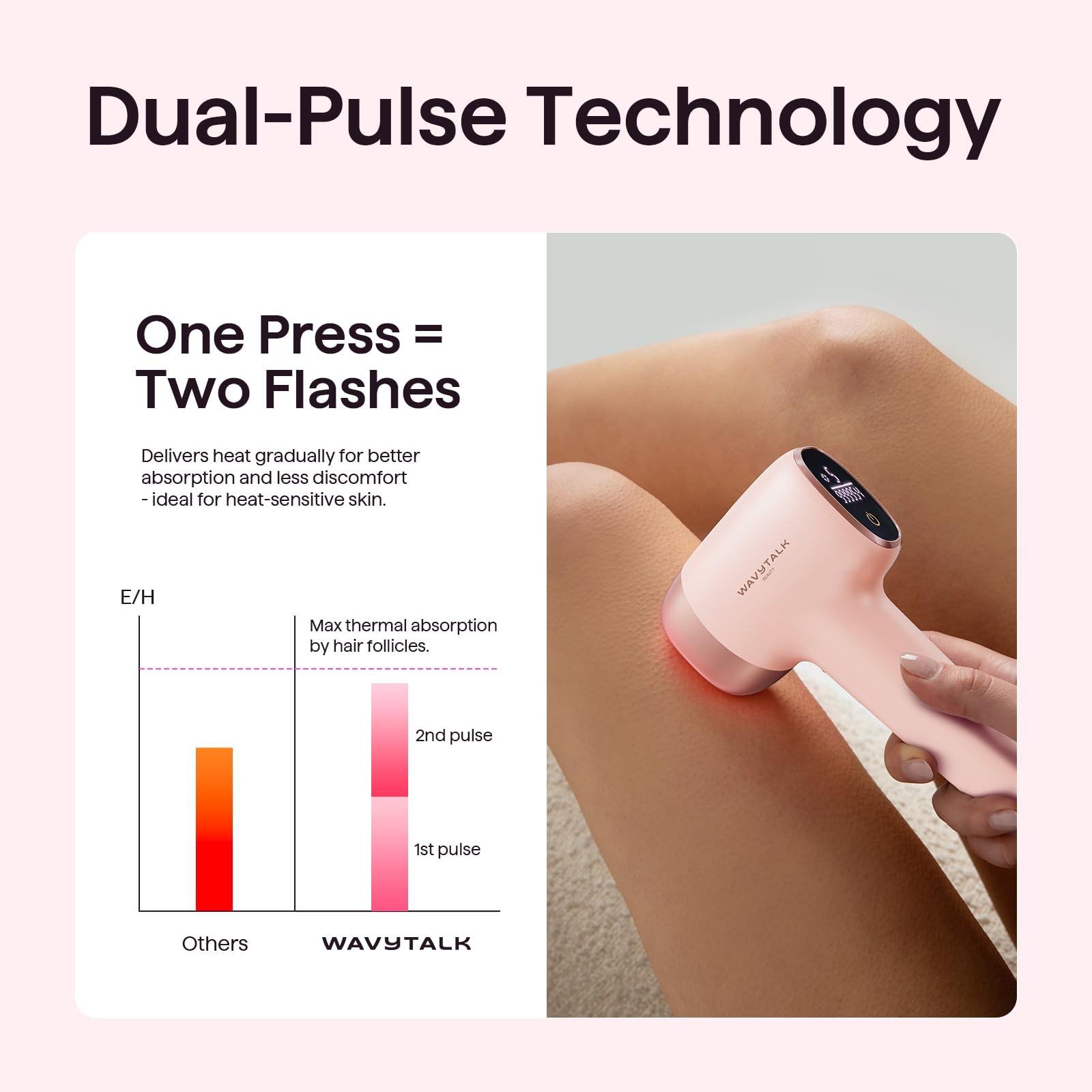 Wavytalk IPL Haarentfernungsgerät 24J Dual-Puls-Technologie Eiskühlsystem für Gesicht Bikini Körper mit Rasierer
