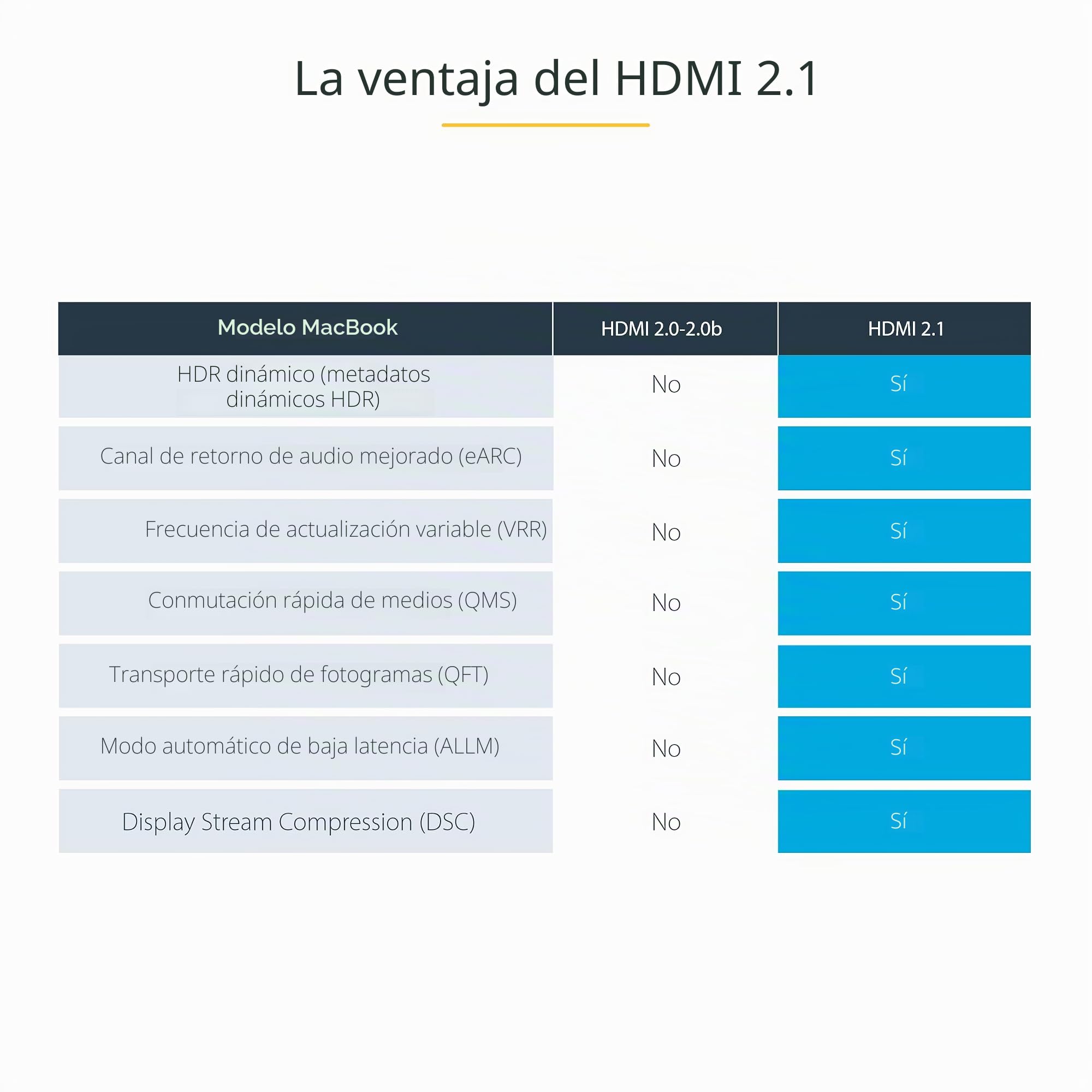 StarTech Cable HDMI 2.1 de 4m Ultra Alta Velocidad, 8K 60Hz, HDR10+ | Blindaje de aluminio EMI, Conectores chapados en oro, Compatible con USB-C a HDMI, MacBook serie M