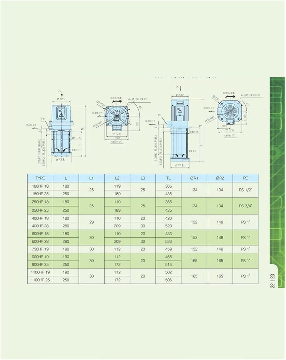 Coolant Pump, Immersion Cooling Pump ACP-180HF18, ACP-180HF25, ACP-250HF18, ACP-250HF25, ACP-400HF18, ACP-400HF28, ACP-600HF18 / 28(Impeller)