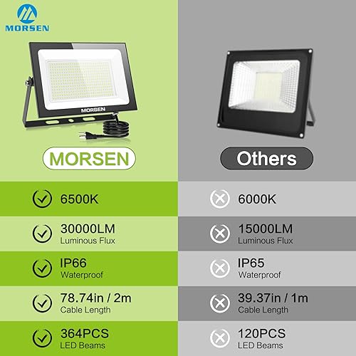 Miniatura 6 de MORSEN Luz de inundación LED para exteriores, 200 W, 30000 lúmenes, luz de trabajo con enchufe, 6500 K, exteriores portátiles, reflectores de