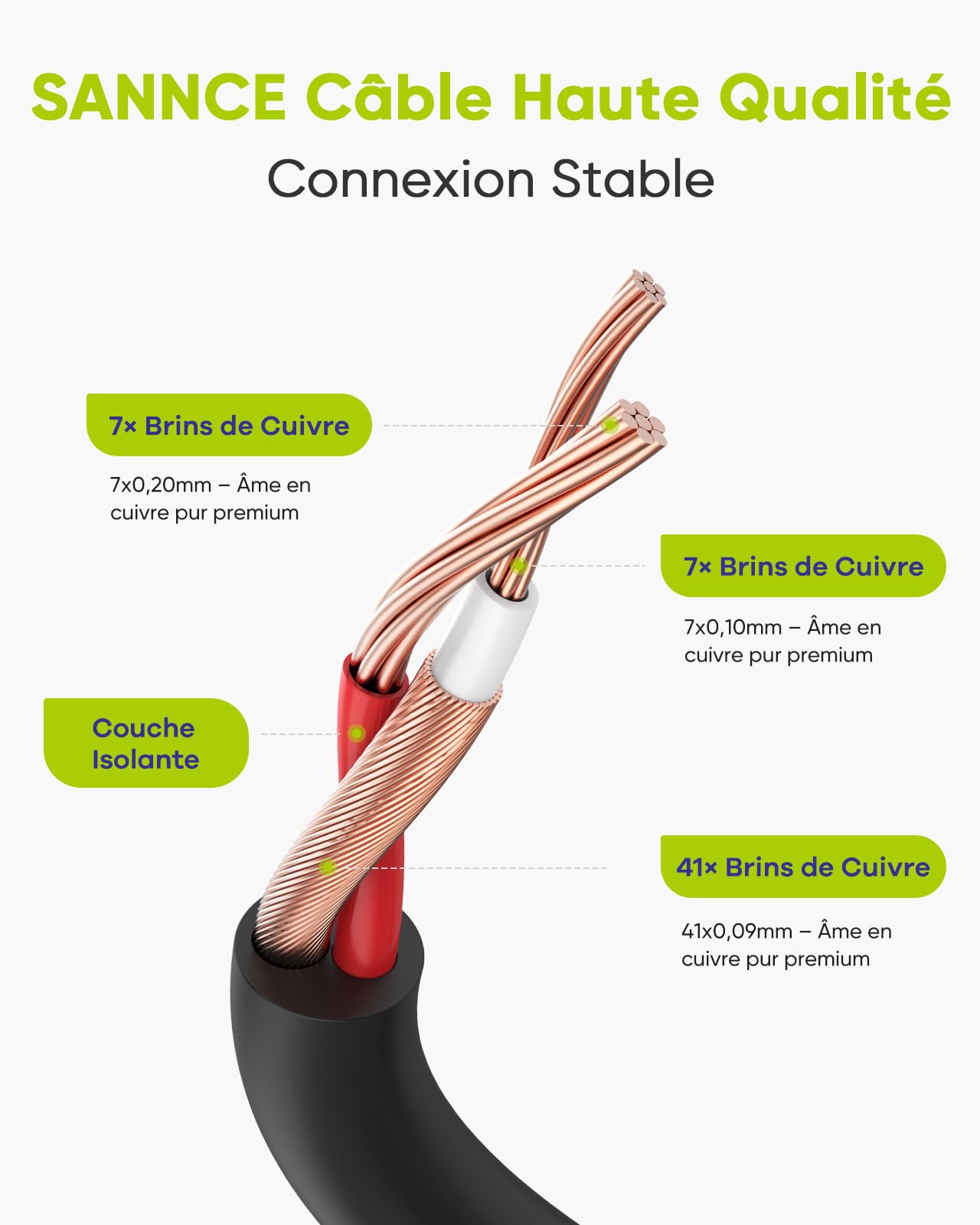 SANNCE 30m Câble de Video DC Power Connecteur BNC Vidéo 4pcs pour CCTV Caméra DVR, Noir