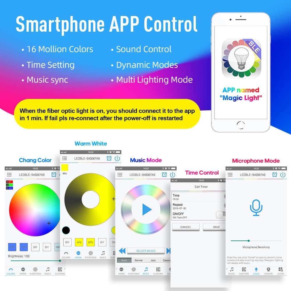 GIDERWEL Smart APP Controlled LED Fiber Optic Star Ceiling Lights,32w Dual Port Fiber Optic Light Engine+9.8ft 300pcs 0.03in Fiber Optic Cables+6.5ft 300pcs 0.03in Fiber Optic Cables