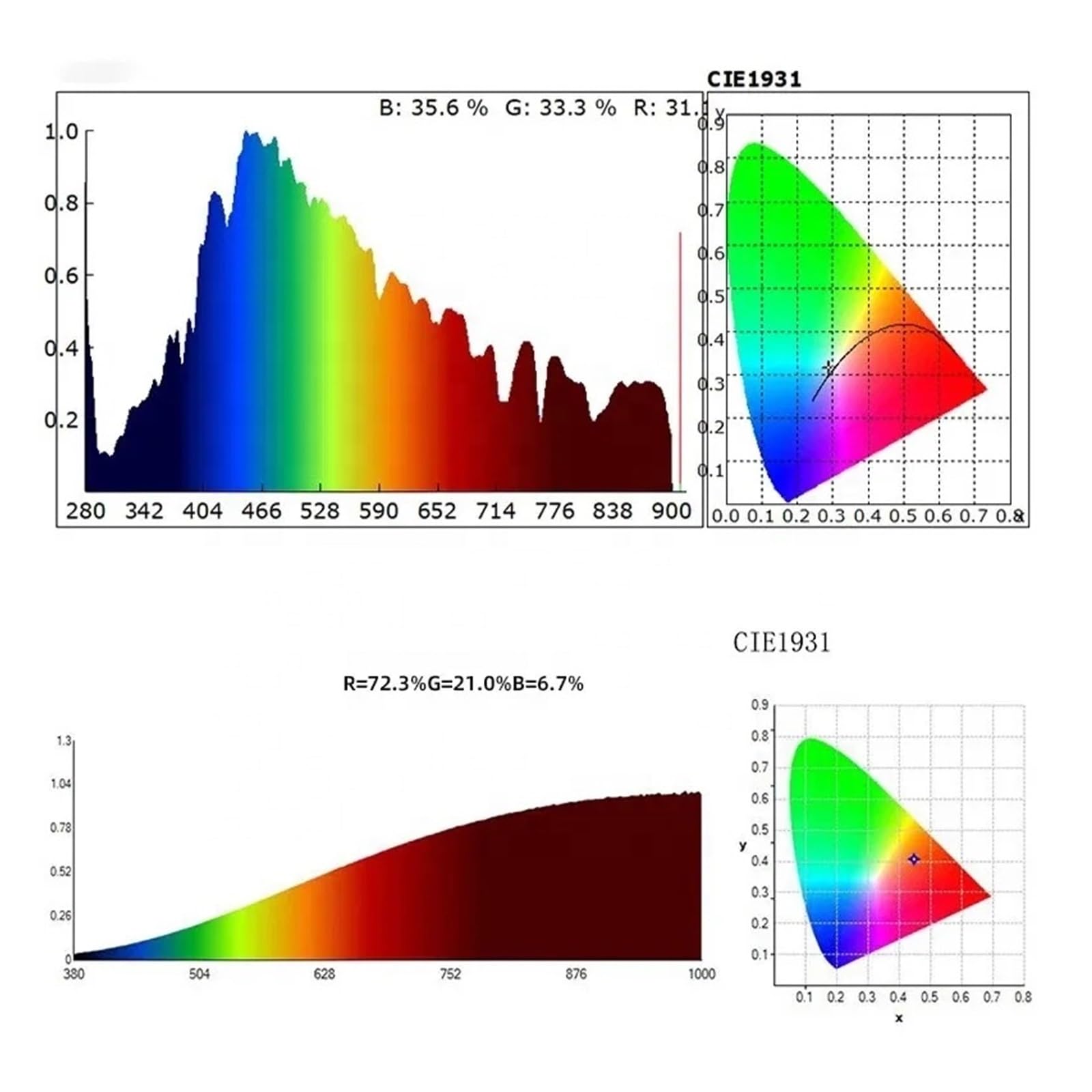 Espectrofotómetro, Espectrómetro Óptico De Luz LED HP320 Mano Para Medir La Iluminación Y Temperatura Color