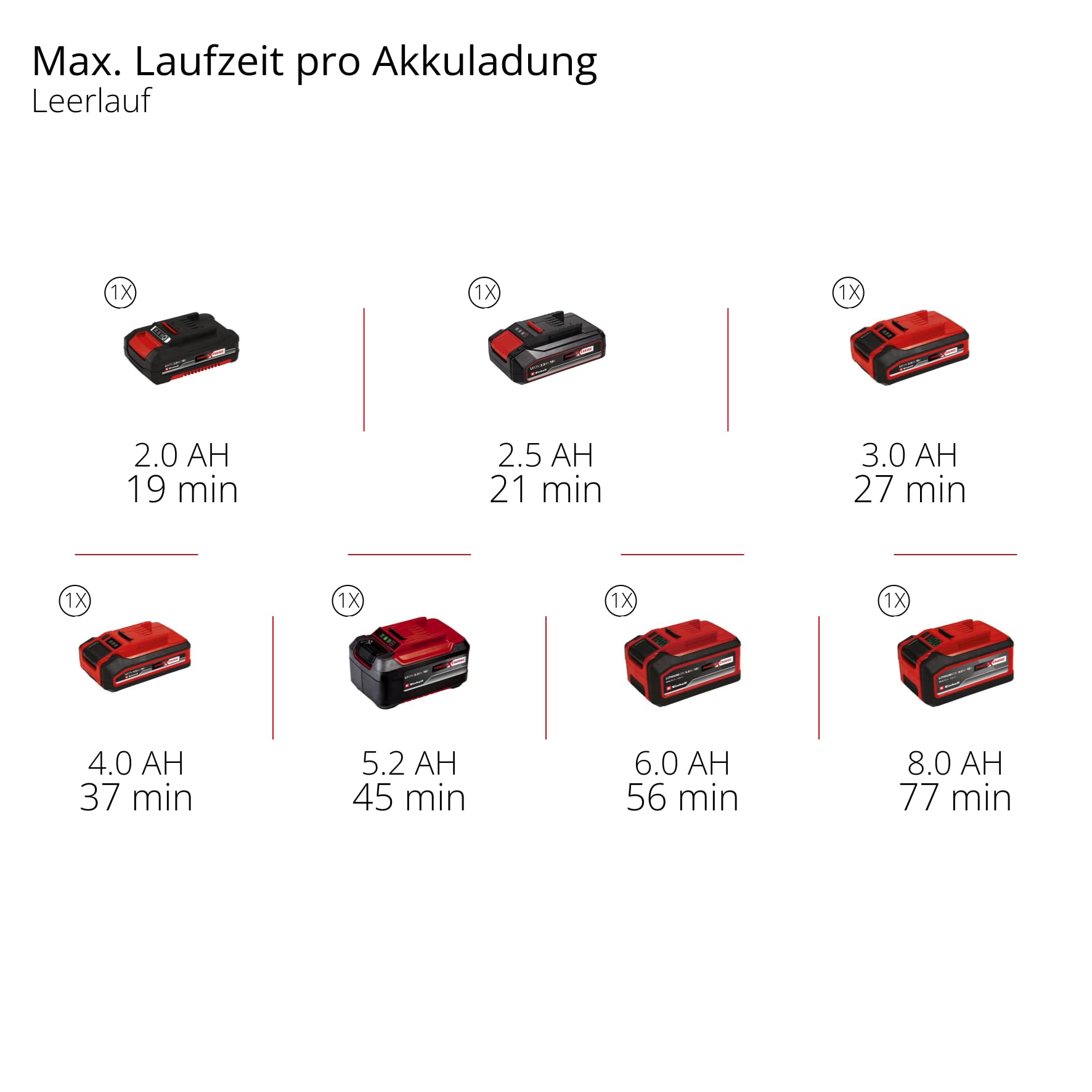 Einhell Akku-SUP-Pumpe SUPPERO 18/380 PXC (18 V, Inflation + Deflation, max. 1,38 bar / 20 PSI, max. 380 L/min, Auto-Stop, Tragegurt, inkl. 7 Adapter, ohne Akku)