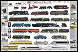 Laminated History of Trains Railroad Educational Chart Poster 24x36