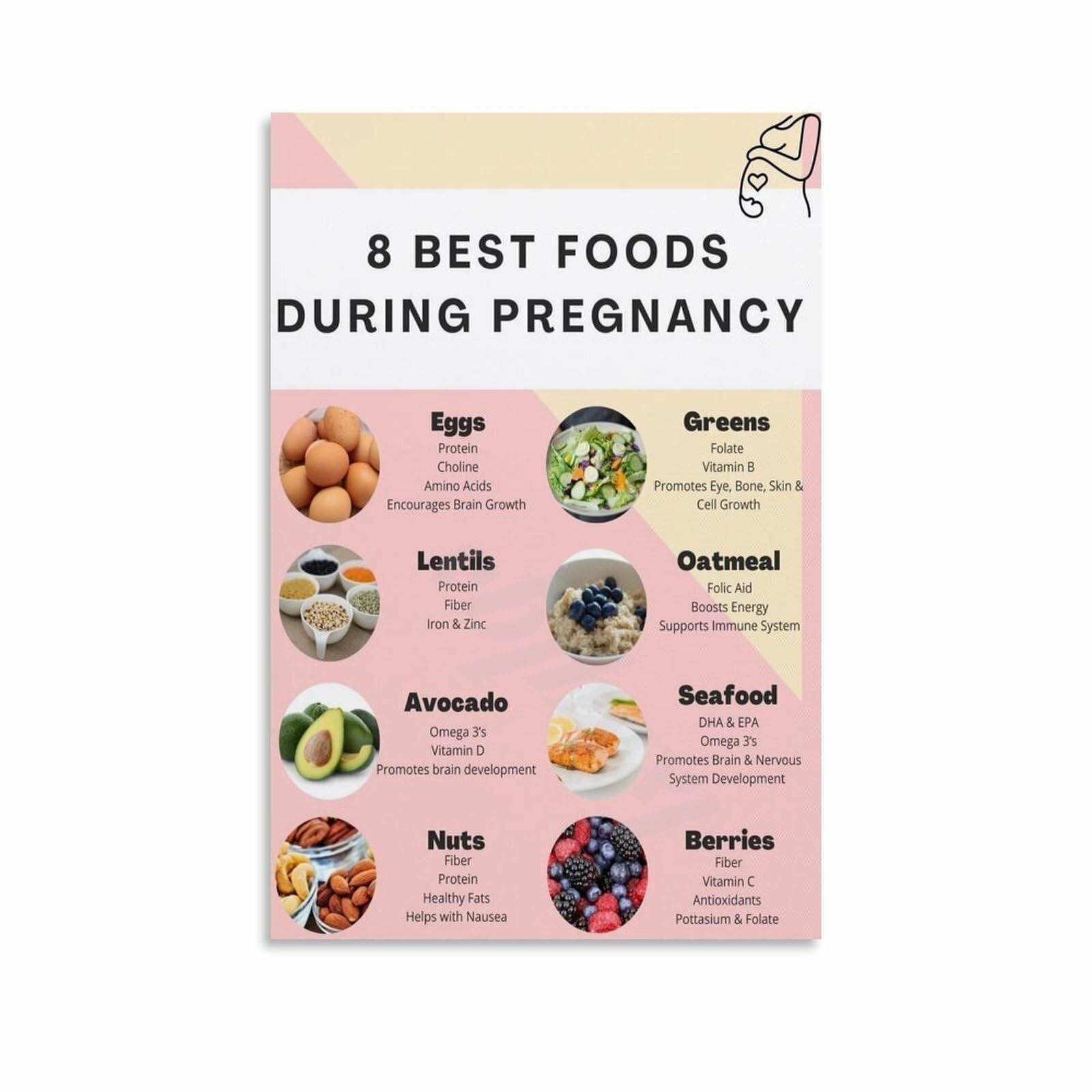 UYCUODLUY Pregnancy Nutrition Poster What to Eat When Pregnant Guide Healthy Foods Chart for Expecting Moms(Unframed,08x12inch(20x30cm))