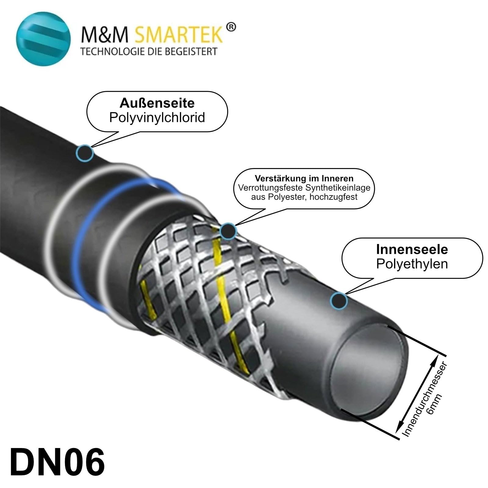 Rohrreinigungsschlauch 15m für Kärcher HD HDS und Kränzle – 4-teiliges Profi-Set mit starrer und rotierender Düse – M22x1,5 Anschluss – Hochdruck Rohrreinigungsset für Abfluss- und Kanalreinigung