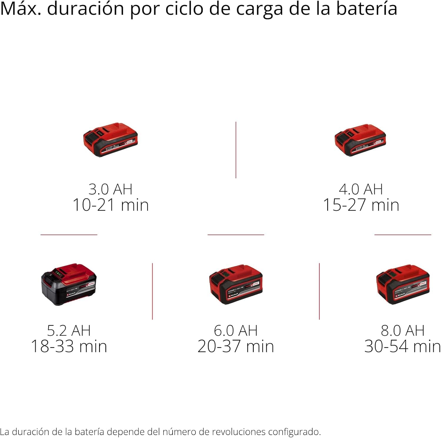 Einhell Soplador de Hojas con batería GP-LB 18/200 Li E-Solo Power X-Change (Iones de Li, 18V, Motor sin escobillas, regulación de Velocidad, tecn. de Ventilador axial, sin batería ni Cargador)