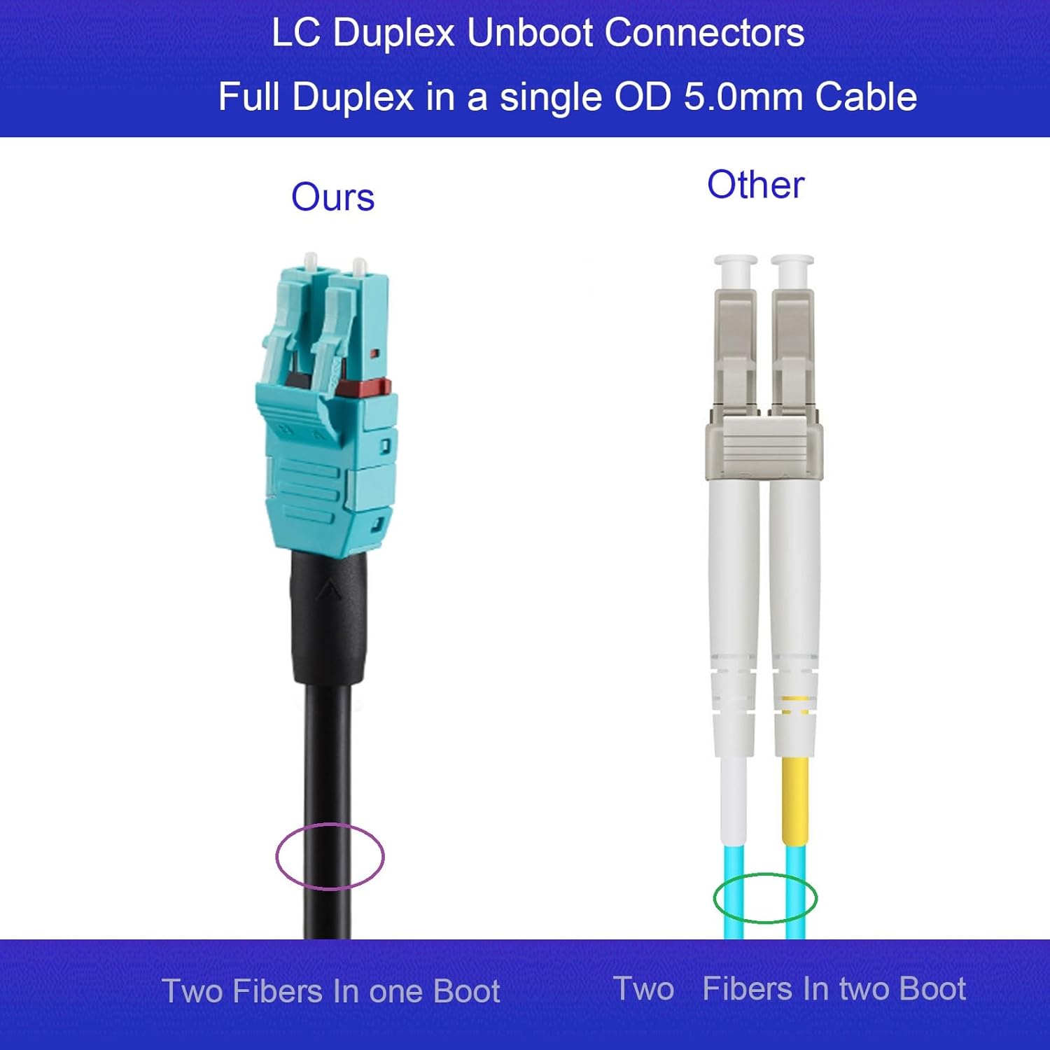 99FT/30M OM3 LC to LC Outdoor Armored Fiber Patch Cable, Direct Burial Industrial TPU Duplex Multimode Fiber Optic Cable, 40Gb/10Gb, 50/125 um, Uniboot LC-LC Fiber Patch Cable,OD 5mm