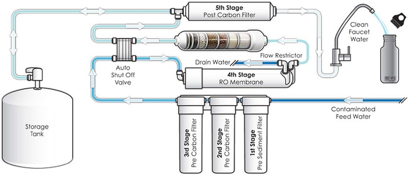 Dow FilmTec, TW30-1812-100HR 100 GPD TFC High Rejection Membrane for Undersink Reverse Osmosis (RO) System - Image 4