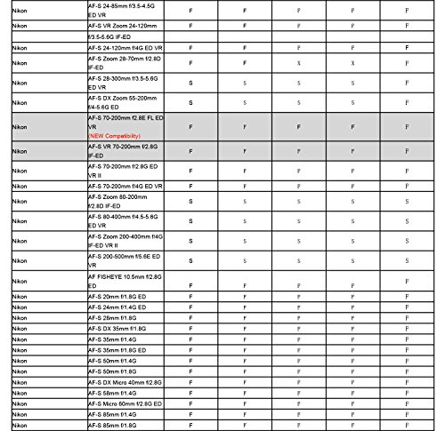 Commlite Cm-Enf-E1 Pro Nikon F Mount Lens To Sony E Mount Autofocus Electronic Lens Adapter W/Aperture Control Built-In Is Vr Exif Transmitting For Sony A9 A7R2 A7Ii A6300 A6500 A7R #TOP7