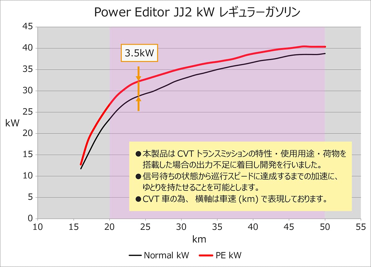 Amazon | HKS 電子系パーツ パワーエディター ブーストコントローラー
