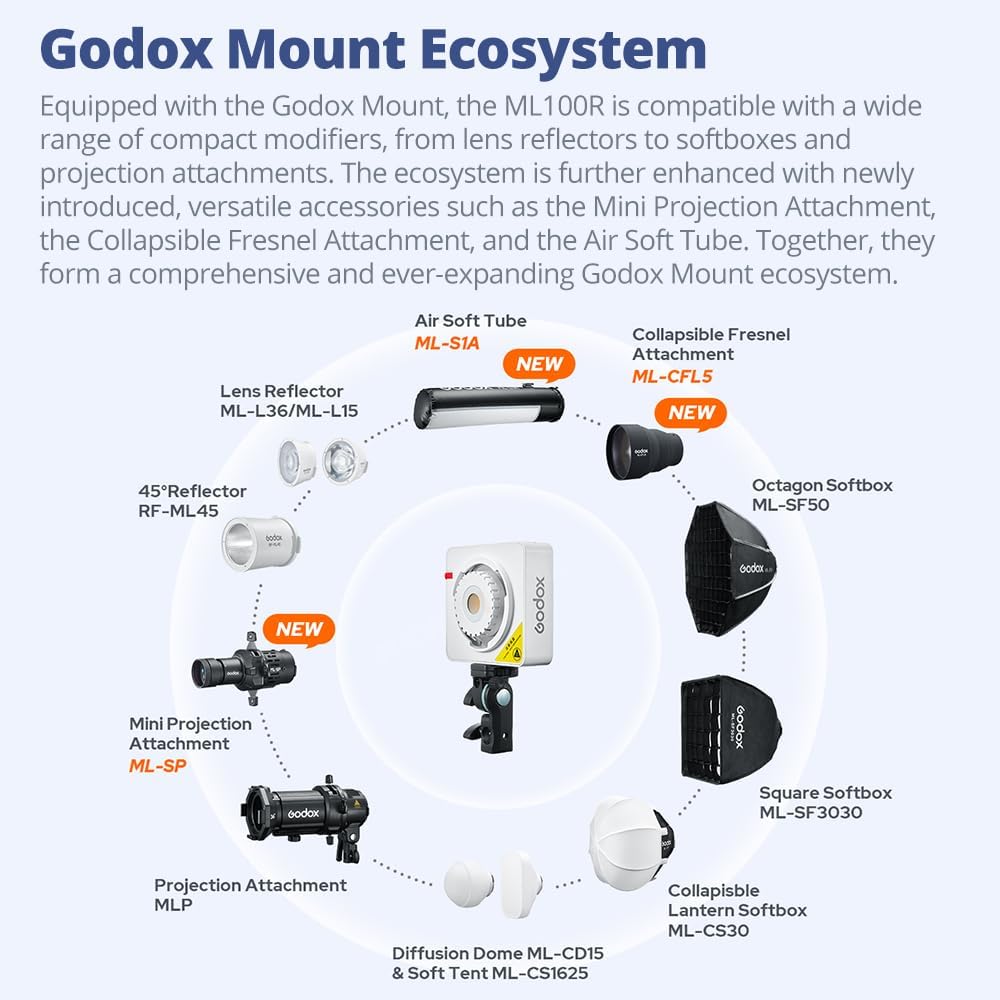 Godox ML100R 110W RGB LED Video Light, 1800K-10000K Bi-Color Video Lighting Kit, CRI 97+/TLCI 98+, APP Control, 14 FX Effects, for Filming/Live Streaming/Outdoor Photography (ML100R+60cm Softbox)
