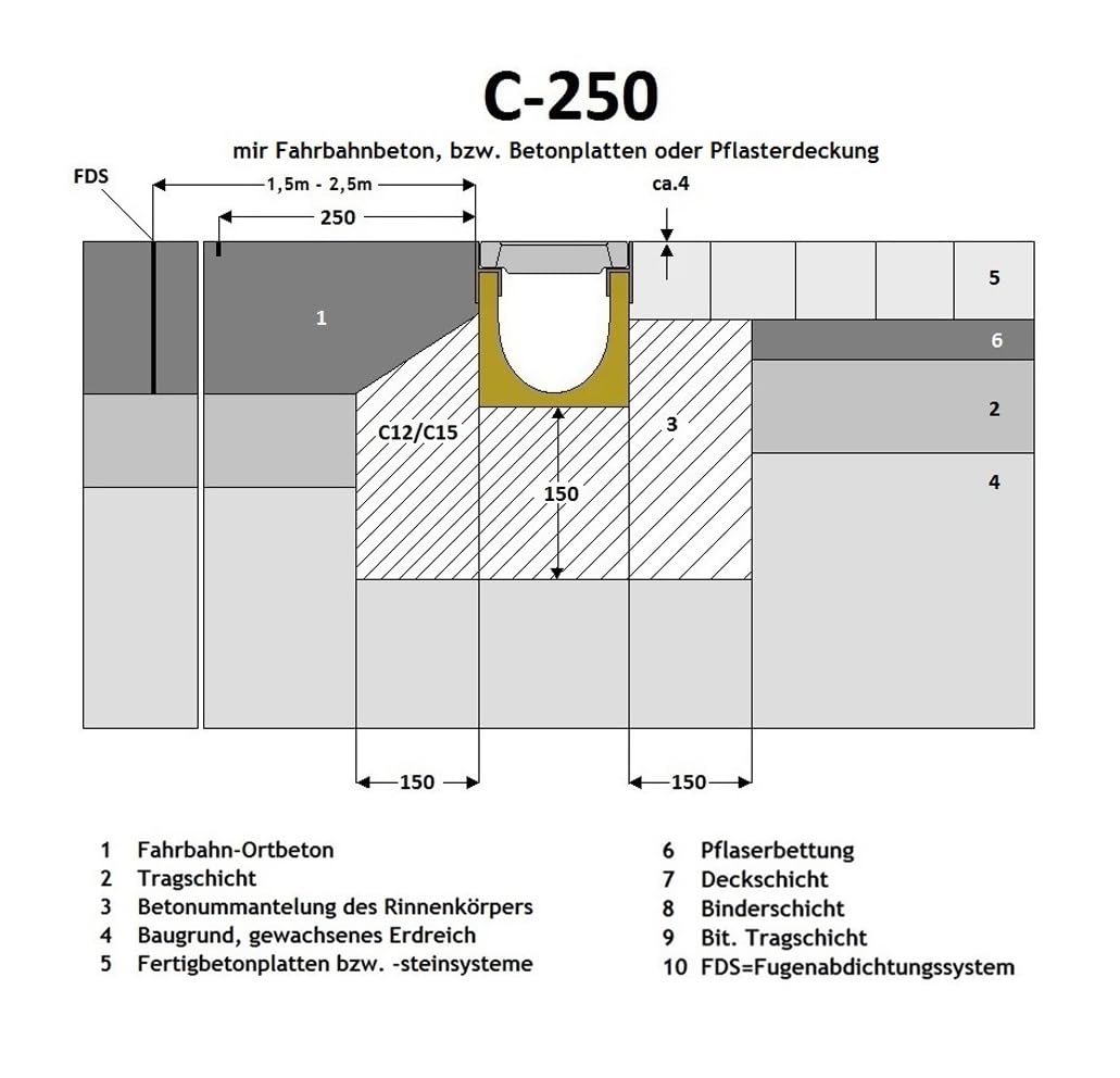 Polymerbeton Einlaufkasten Gussrost. Linienentwässerung Belastungsklasse C-250, Höhe 26 cm. Befahrbar, PKW-Parkplätze. Ablauf DN 50. Fangschmutzkorb inkl. Einfache Montage. Hochwertige Qualität