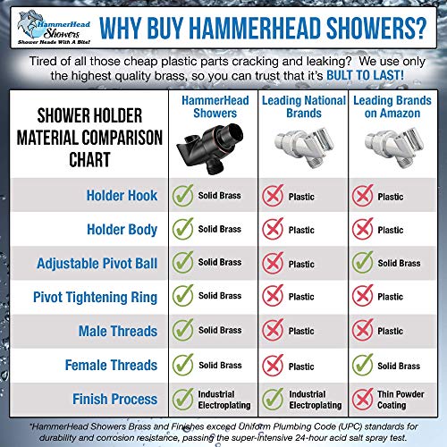 image for HammerHead Showers All Metal Shower Head Holder for Hand Held Showerhe