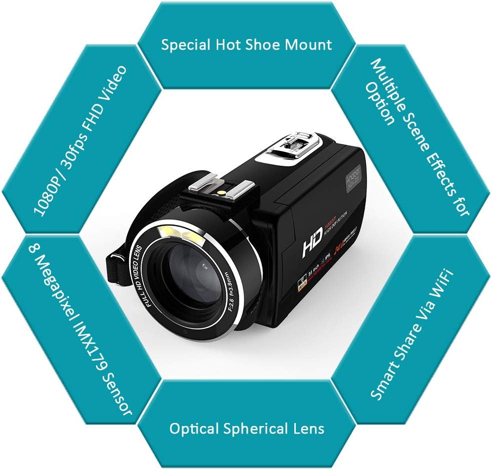 Andoer HDV-Z20 Key Features Diagram