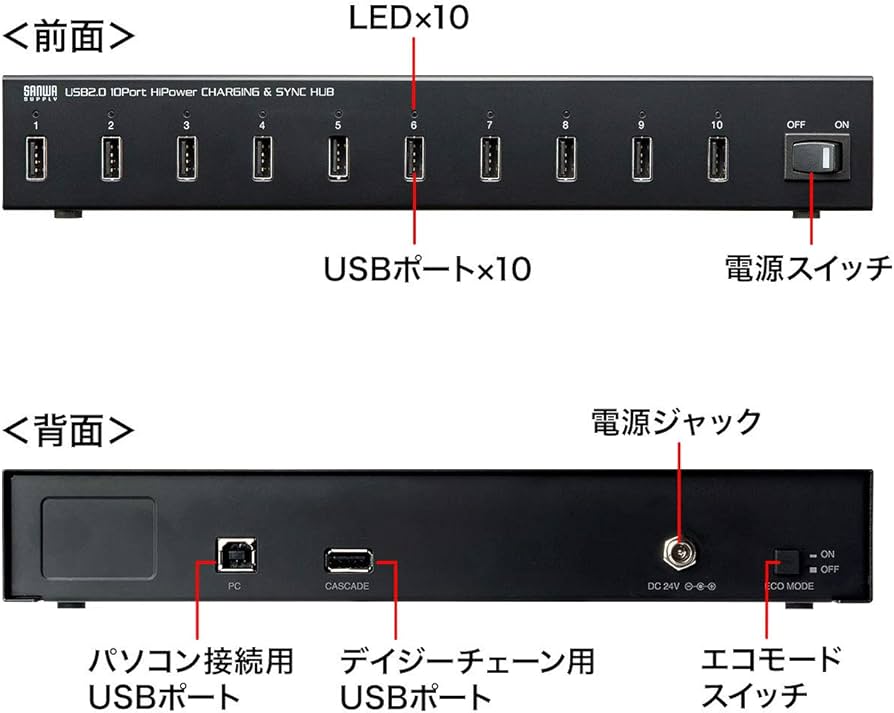 Amazon.co.jp: サンワサプライ USB2.0 10ポートハブ USB-2HCS10