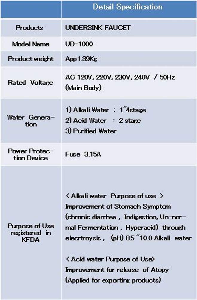 IonPlus Under Sink Water Ionizer
