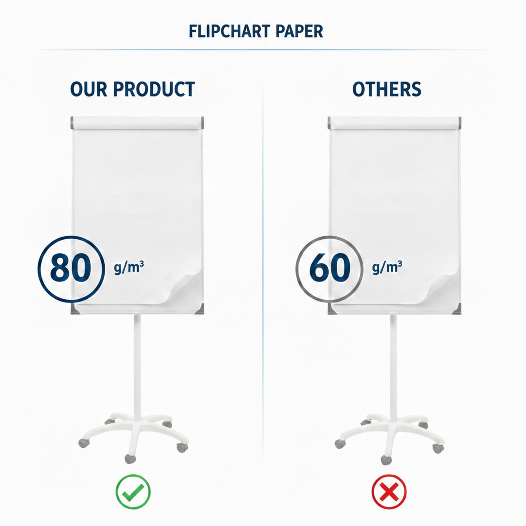 D.RECT Bloc de Papel para Flipchart 650×1000 mm – Pack de 3 Bloques, 60 Hojas – 80 g/m² Superficie Lisa – Papel para Presentaciones y Formación