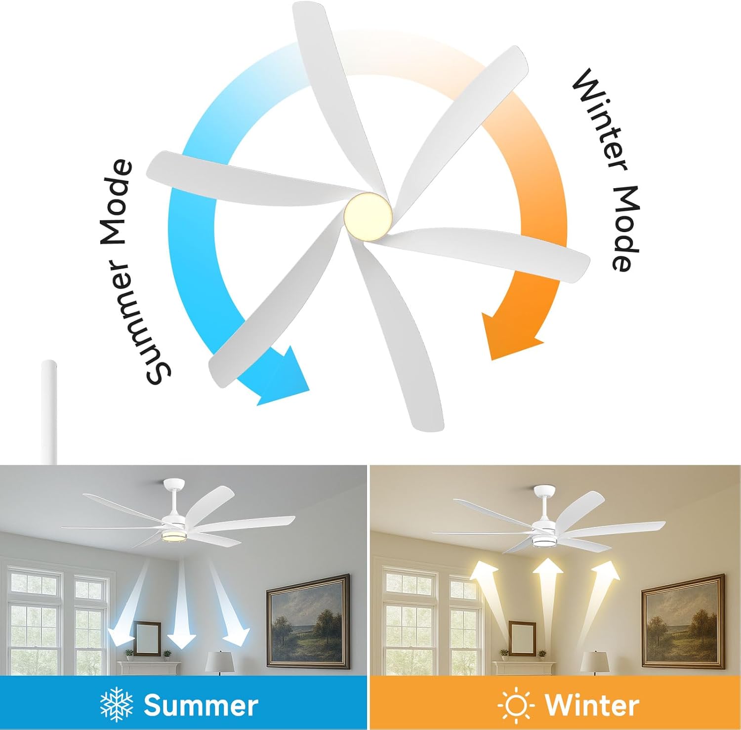 64 Inch Smart Outdoor Ceiling Fan with Lights, White Modern Ceiling Fan, Alexa/App/Remote Control, All Weather Wet Rated, High CFM Quiet 6-Speed Reversible DC Motor, for Patio Porch & Large Room